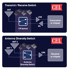 CEL RF Switches - Image 4