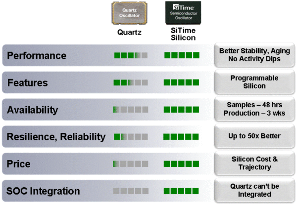 SiTime - MEMS Oscillators - Image 2