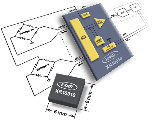 Exar-Sensing & Signal Conditioning