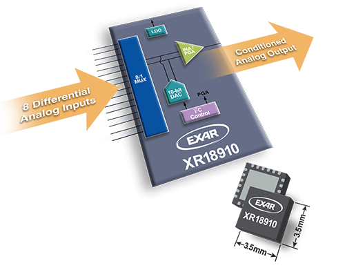 Exar-Sensing & Signal Conditioning - Image 2