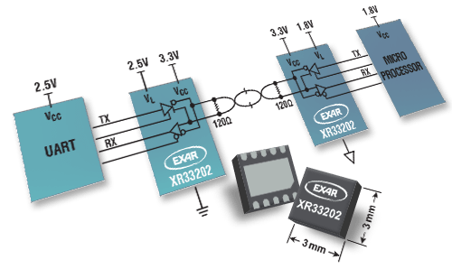 Exar-Sensing & Signal Conditioning - Image 3