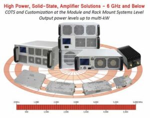 High Power RF Amplifiers & Modules