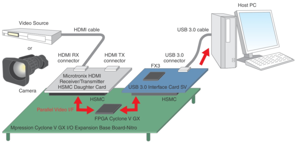 Mpression High Speed Image transfer - Image 2