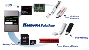 Hagiwara Industrial Flash Products
