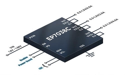 Empower Semiconductor High-performance switching voltage regulators